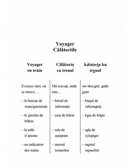 Ghid de conversație francez-român