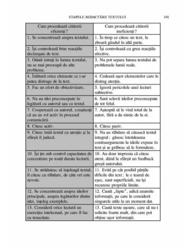 Cum se scrie un text