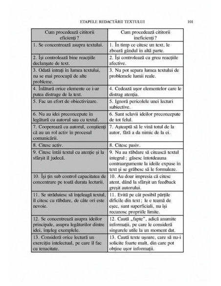 Cum se scrie un text