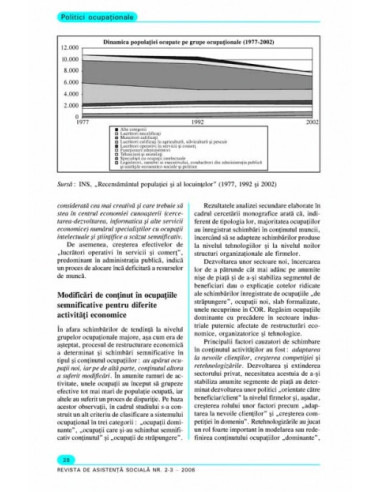 Revista de Asistență Socială. Nr....