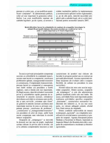 Revista de Asistență Socială. Nr....