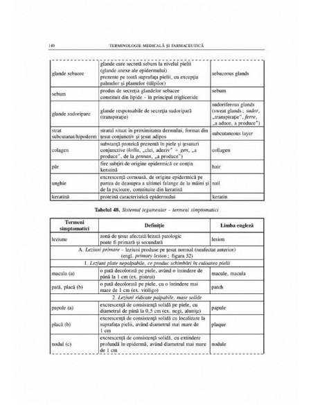 Terminologie medicală şi farmaceutică