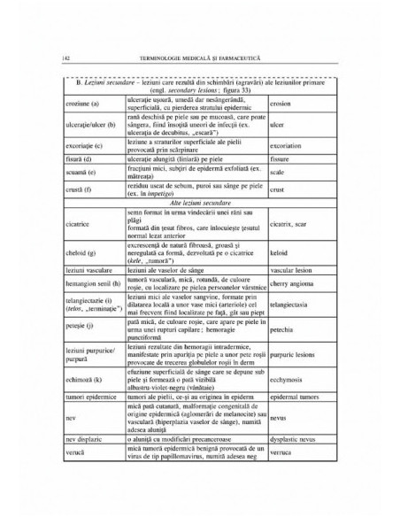 Terminologie medicală şi farmaceutică