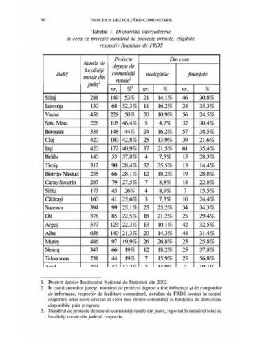Practica dezvoltării comunitare