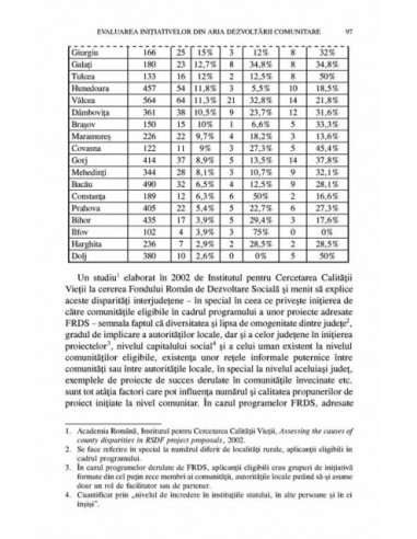 Practica dezvoltării comunitare
