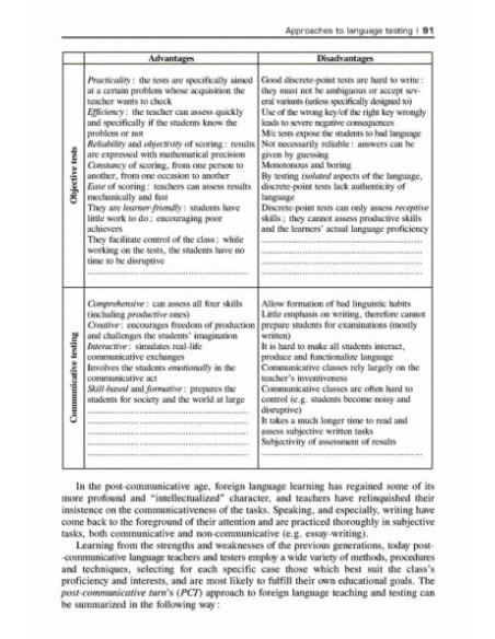 Metodica predării limbii engleze. Strategies of Teaching and Testing English as a Foreign Language (ediția a II-a revăzută și adăugită)