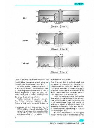 Revista de Asistență Socială. Nr. 4/2006 Revista de Asistență Socială. Nr. 4/2006