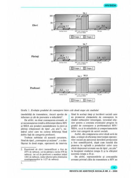 Revista de Asistență Socială. Nr. 4/2006