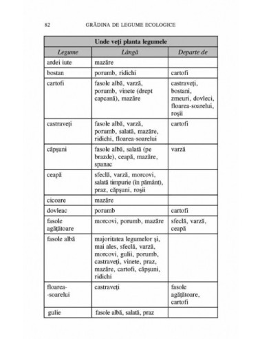 Grădina de legume ecologice. Ghid... Grădina de legume ecologice. Ghid...