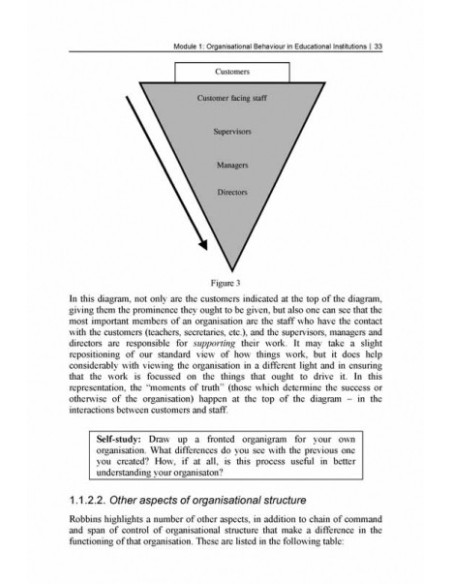 Educational Management