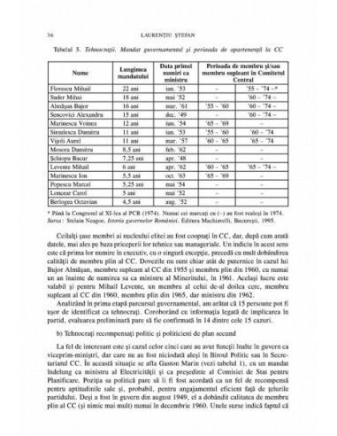 Elite comuniste înainte și dupa 1989.  Elite comuniste înainte și dupa 1989.