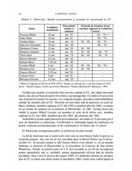Elite comuniste înainte și dupa 1989.