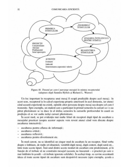 Comunicarea eficientă. Metode de interacțiune educațională