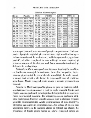Primul pas spre horoscop. Planete şi...