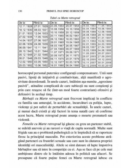Primul pas spre horoscop. Planete şi asteroizi în semne