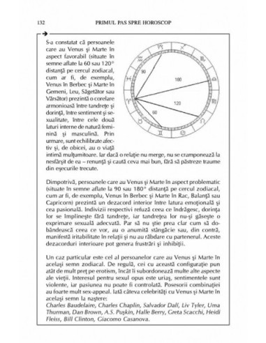 Primul pas spre horoscop. Planete şi...