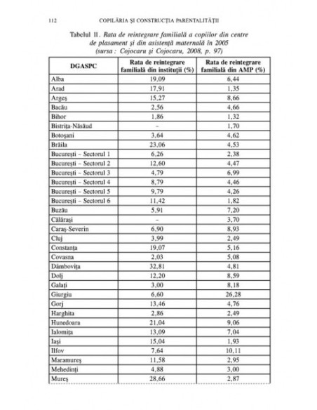 Copilăria și construcția parentalității. Asistența maternală în România