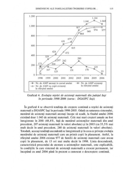 Copilăria și construcția parentalității. Asistența maternală în România