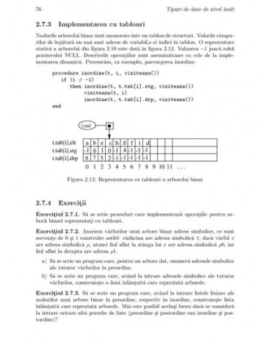 Proiectarea algoritmilor
