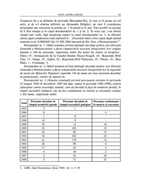 Listele morții. Detinuți politici decedați in sistemul carceral din România potrivit documentelor Securității, 1945-1958
