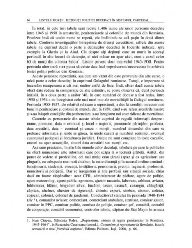 Listele morții. Detinuți politici...