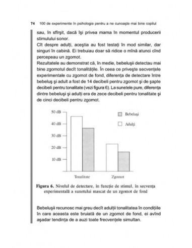 100 de experimente în psihologie... 100 de experimente în psihologie...