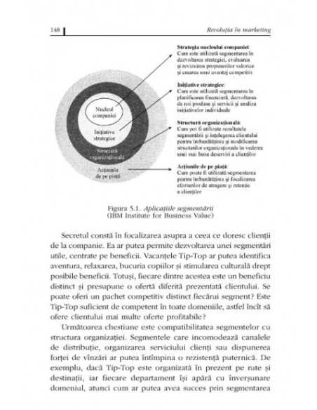 Revoluția în marketing. O abordare radicală pentru o afacere de succes
