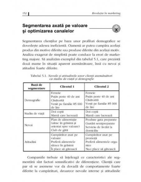 Revoluția în marketing. O abordare radicală pentru o afacere de succes