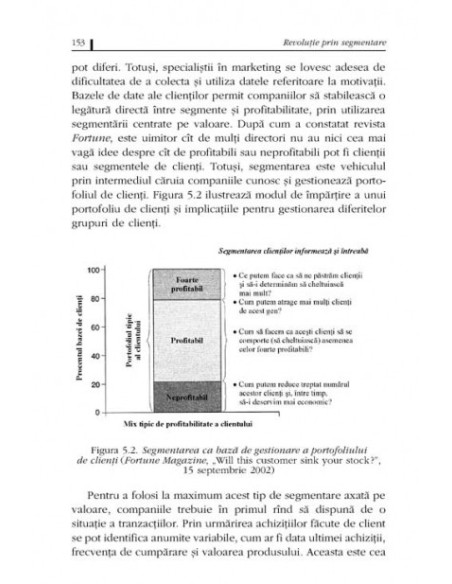 Revoluția în marketing. O abordare radicală pentru o afacere de succes