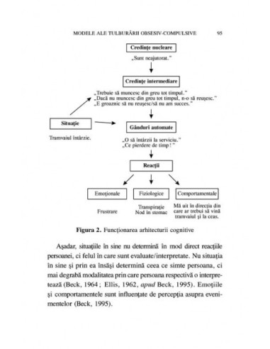 Tulburarea obsesiv-compulsivă....