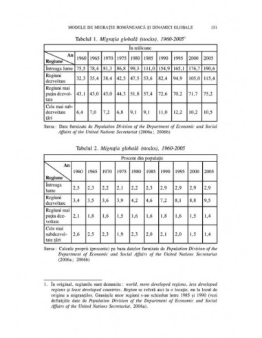 Sociologia Migrației. Teorii și Studii De Caz Românești