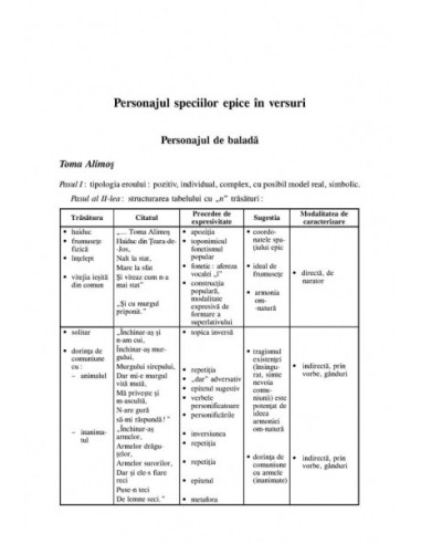 Compunerile şcolare