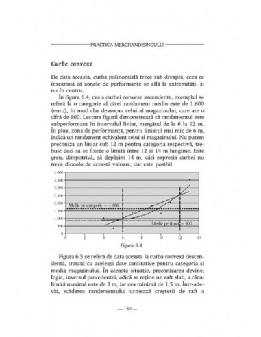 Practica merchandisingului