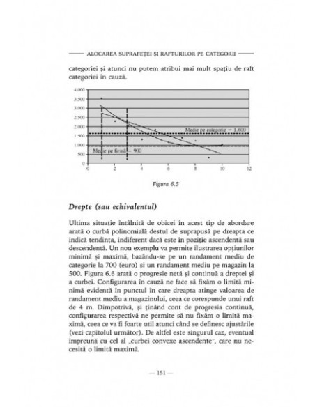Practica merchandisingului