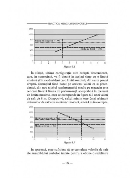 Practica merchandisingului