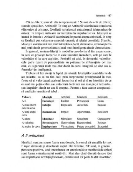 Personalitate şi temperamente. Descriere şi compatibilităţi