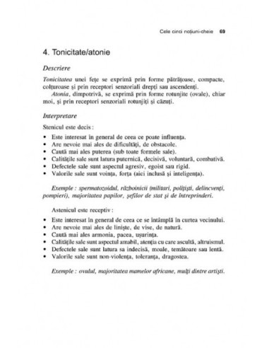 Morfopsihologie. Chipul, oglinda...