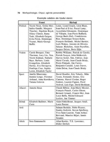 Morfopsihologie. Chipul, oglinda...