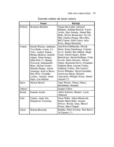 Morfopsihologie. Chipul, oglinda personalităţii