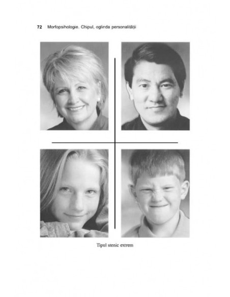 Morfopsihologie. Chipul, oglinda personalităţii