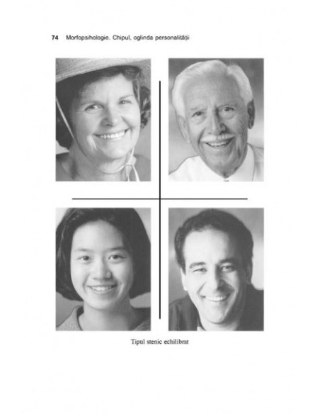 Morfopsihologie. Chipul, oglinda personalităţii