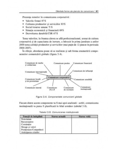 Planul de comunicare. Cum să-ţi...