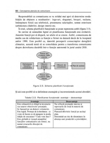 Planul de comunicare. Cum să-ţi...