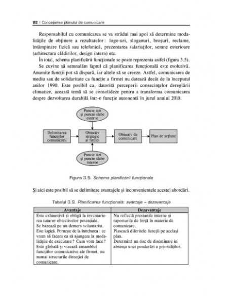 Planul de comunicare. Cum să-ţi defineşti şi să-ţi organizezi strategia de comunicare