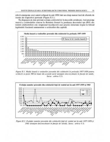 Intelectualii și regimul comunist....