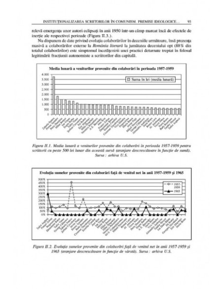 Intelectualii și regimul comunist. Istoriile unei relații. 