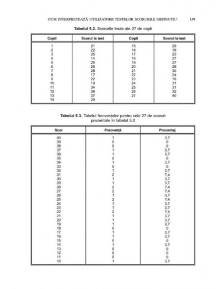 Fundamentele testării psihologice. O abordare practică