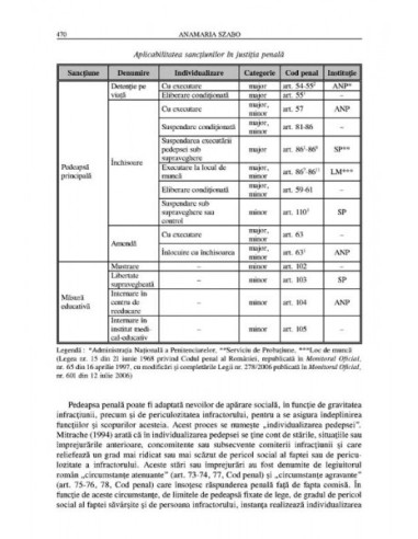 Asistența socială a grupurilor de risc