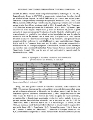 Politicile regionale în România