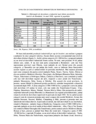 Politicile regionale în România